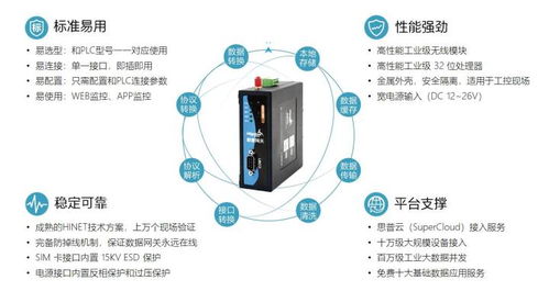 實現(xiàn)工控數(shù)據(jù)采集與遠(yuǎn)程監(jiān)控的技術(shù)方案及其在動漫游戲開發(fā)中的應(yīng)用